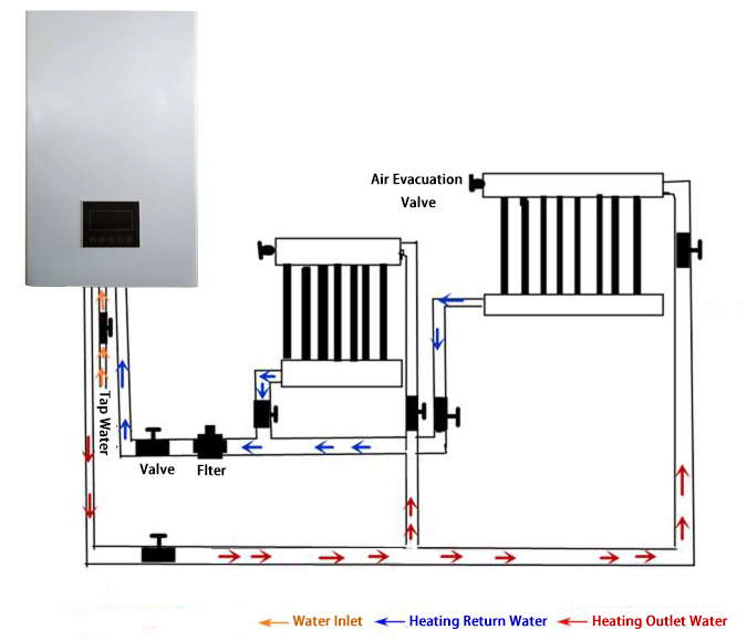 Alexander Well Wall Hang Room Pusat Pemanas Ketel Listrik Hangat