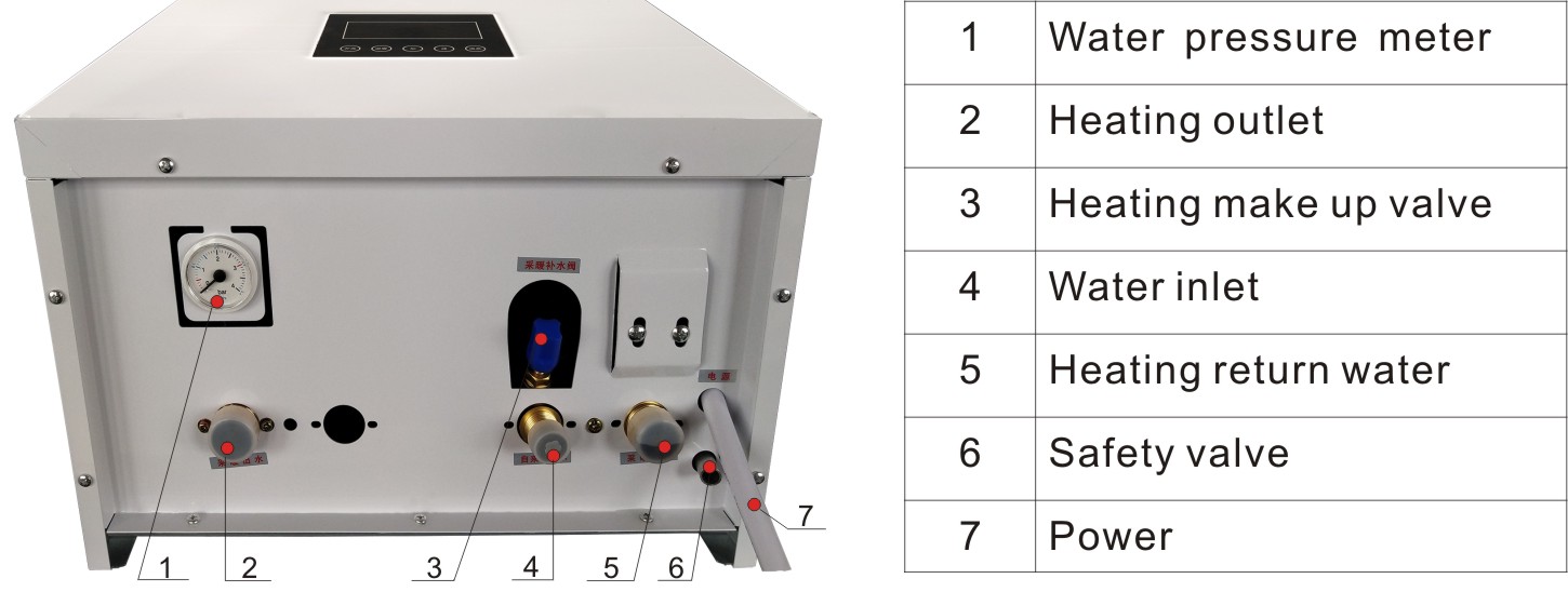 Boiler Combi Listrik Pemanas Sentral Dan Air Panas